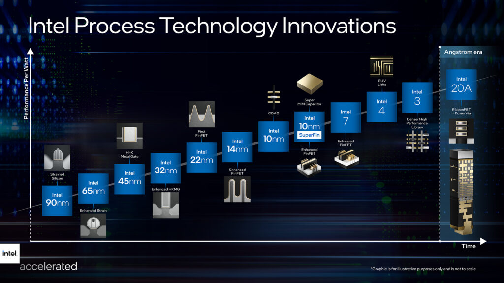 Intel lays out its roadmap through 2025